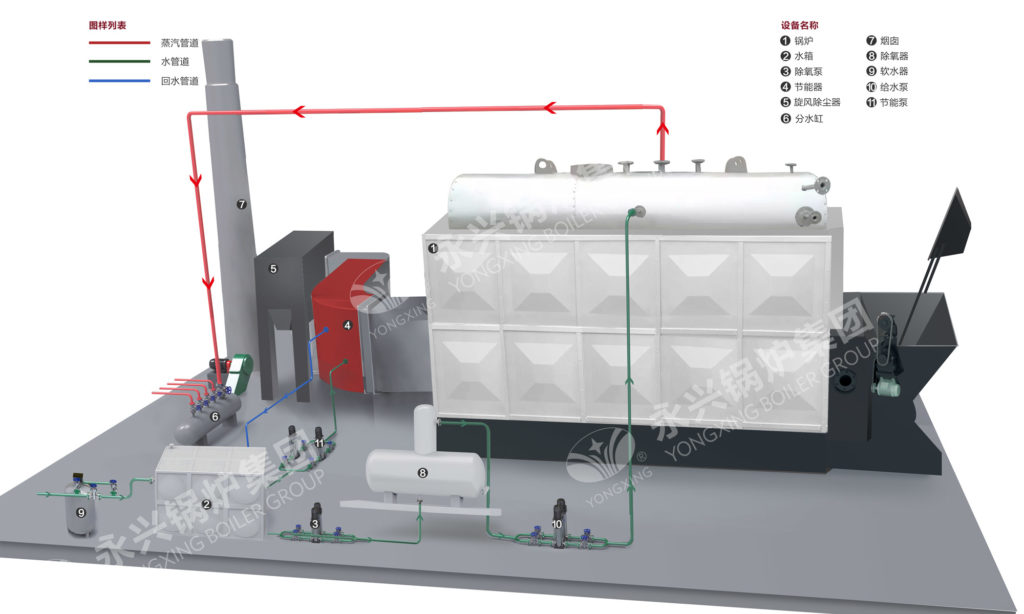 industrial chain grate steam boiler drawing