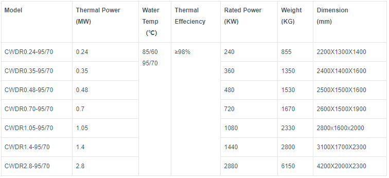 electric hot water specification