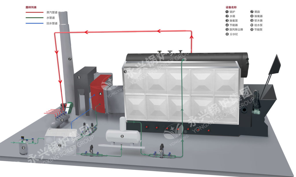 industrial biomass boiler drawing