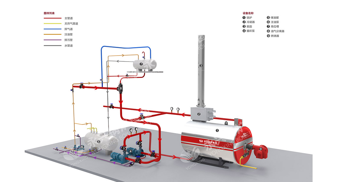 THERMAL OIL HEATER DRAWING